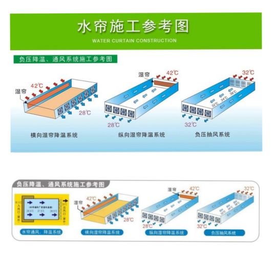 叼嘿视频大全降温方式